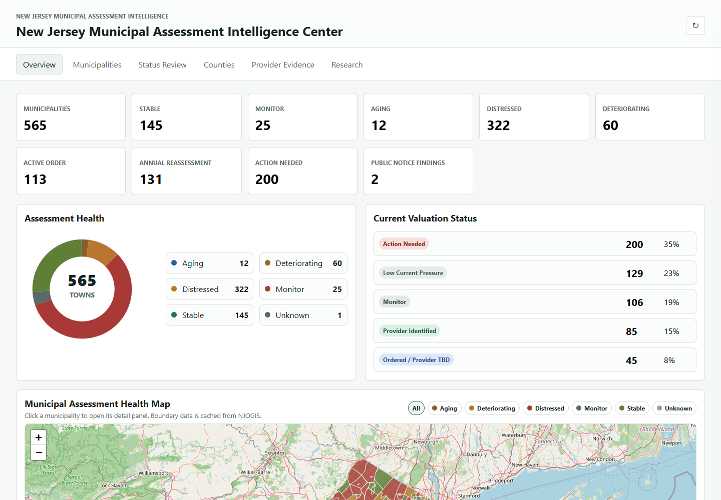 Overview of the New Jersey Municipal Assessment Intelligence Center showing assessment health, valuation status, and a municipal map.